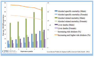 figure-2-the-proportion-of-increasing-and-higher-risk-drinkers-declines