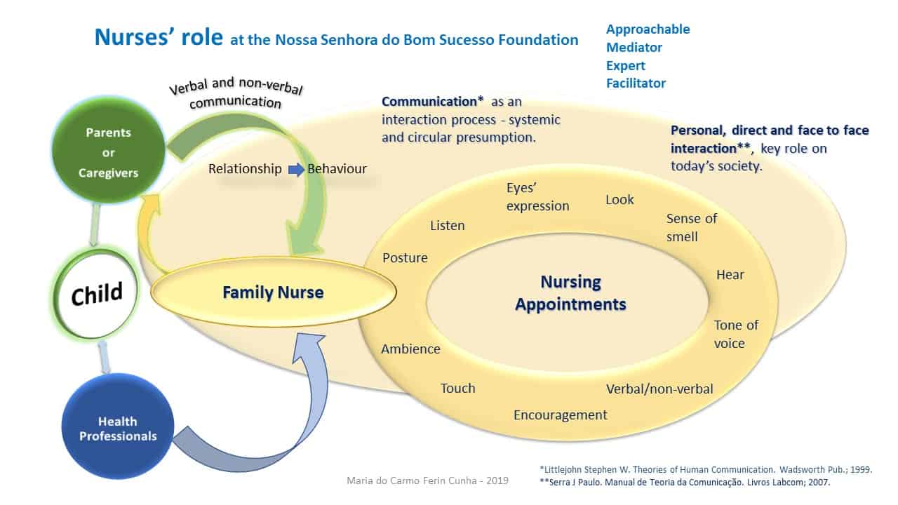 Nurses role at NSBS Foundation